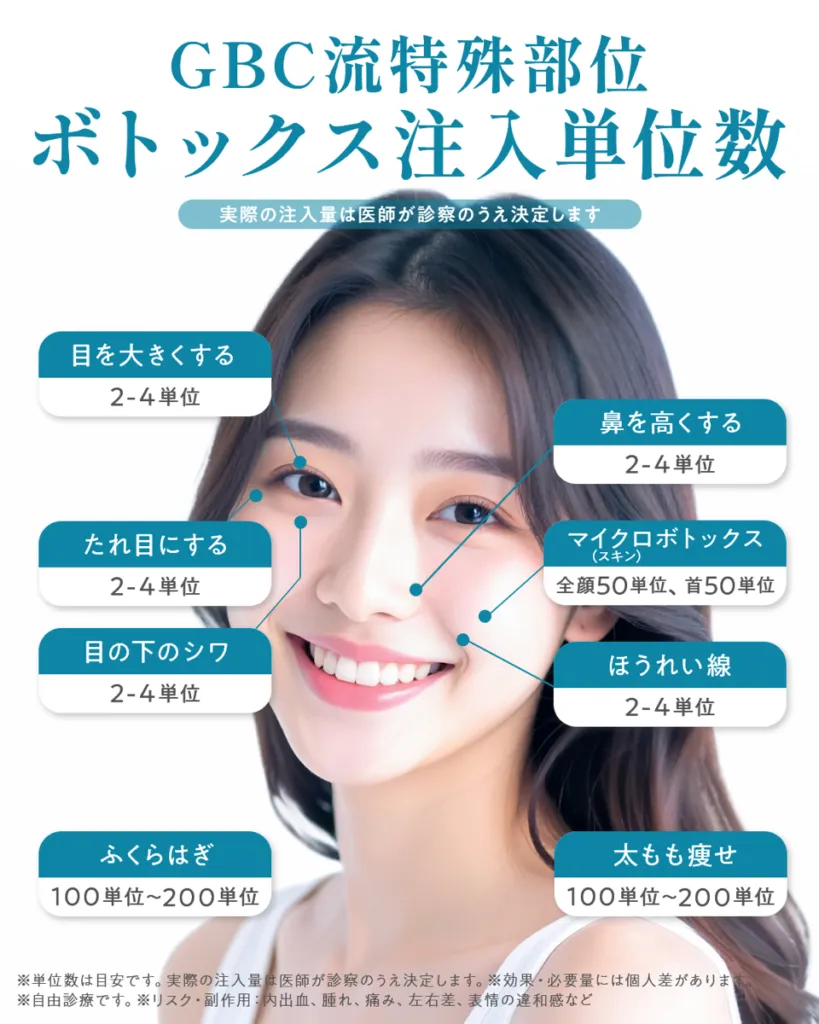 ボトックス注入単位2